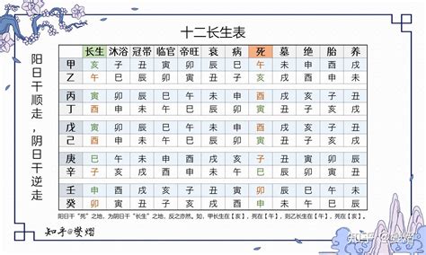 帝旺流年|紫微斗數十二長生神——帝旺